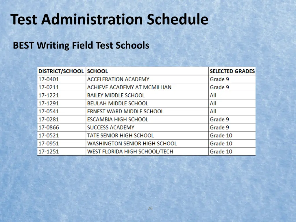 test administration schedule 2