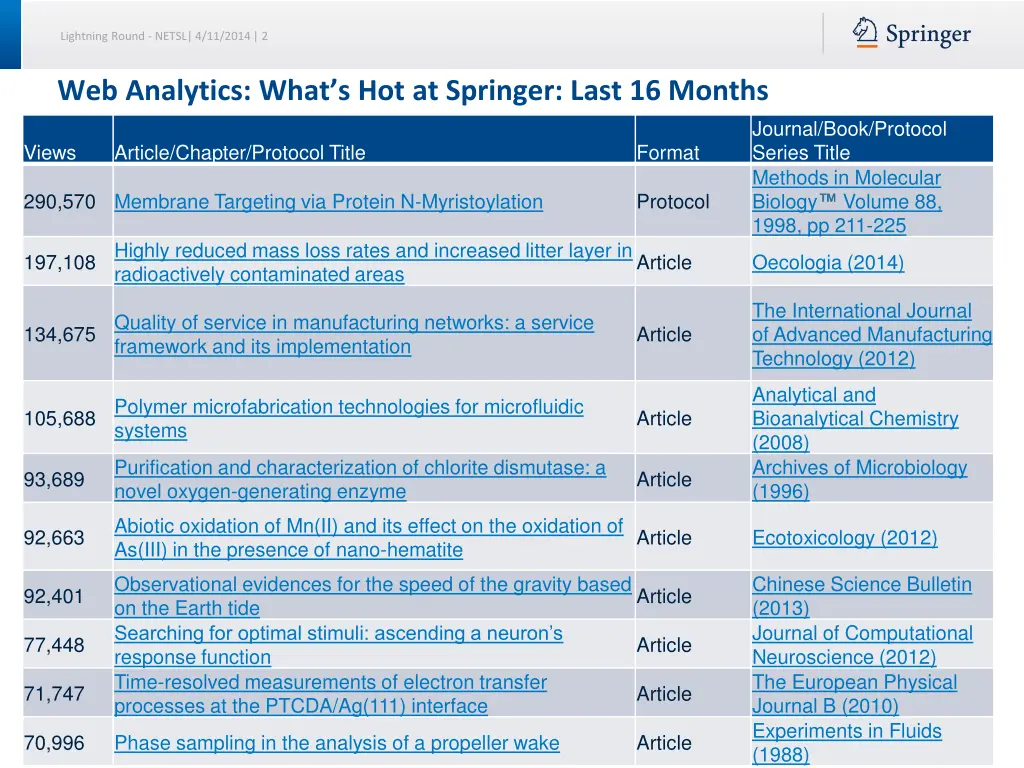 lightning round netsl 4 11 2014 2