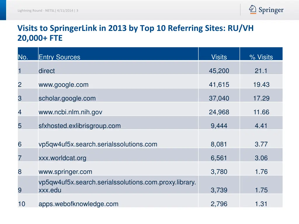 lightning round netsl 4 11 2014 3