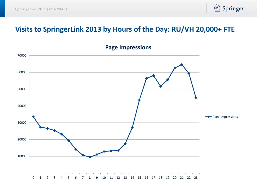 lightning round netsl 4 11 2014 4