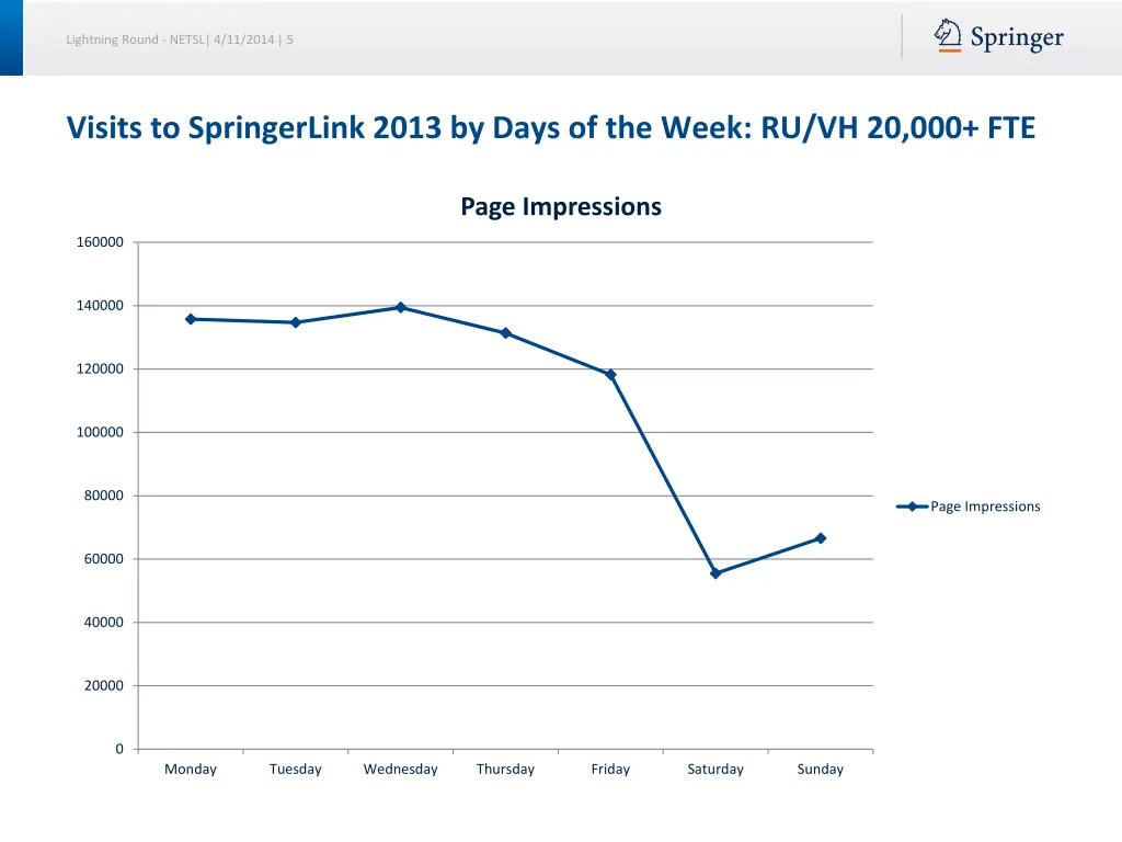 lightning round netsl 4 11 2014 5