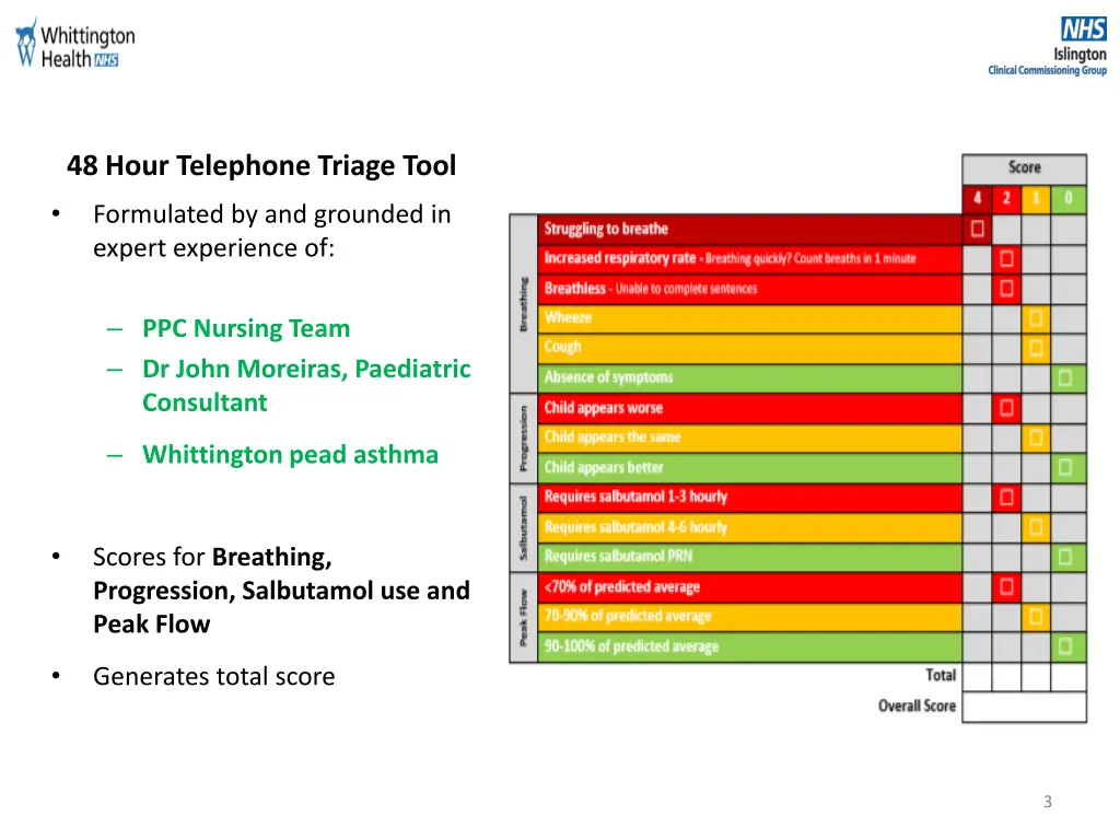 48 hour telephone triage tool