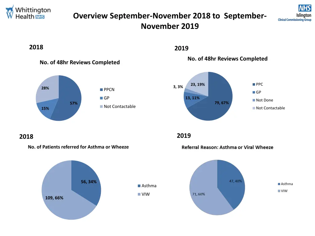 overview september november 2018 to september