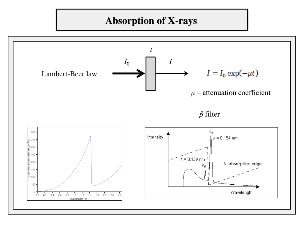 absorption of x rays