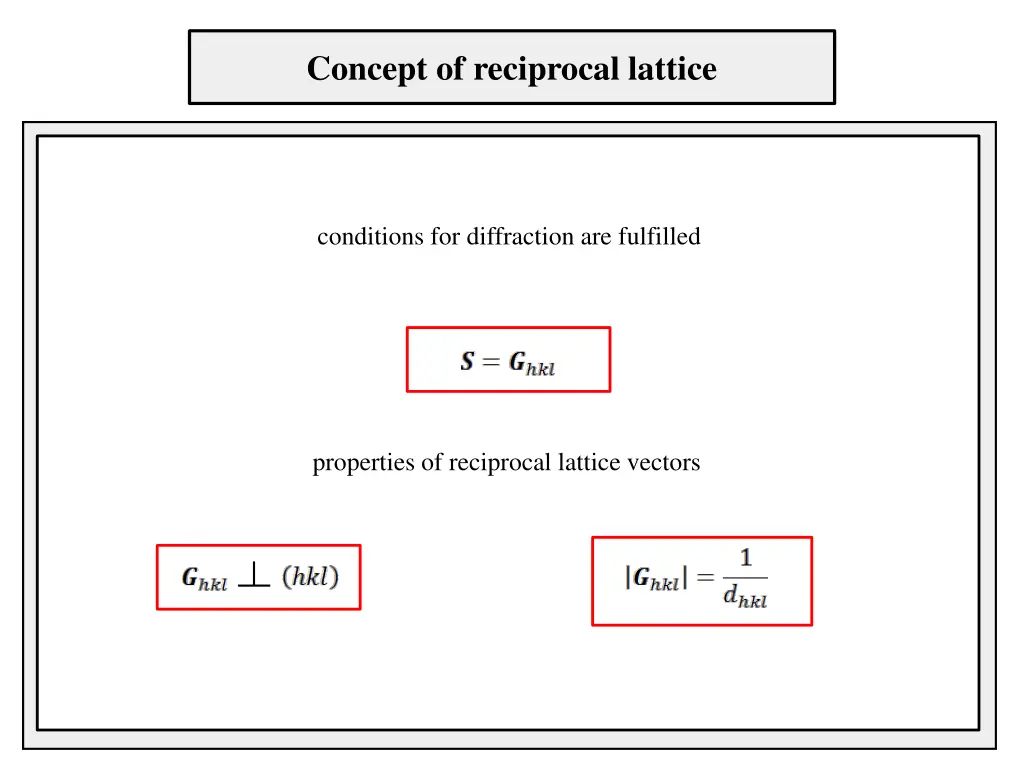 concept of reciprocal lattice 1