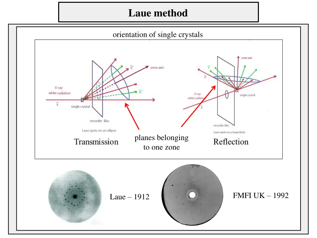 laue method