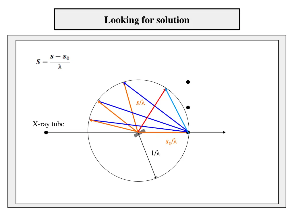 looking for solution