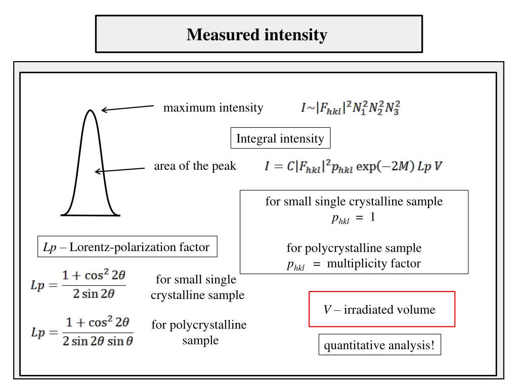 measured intensity