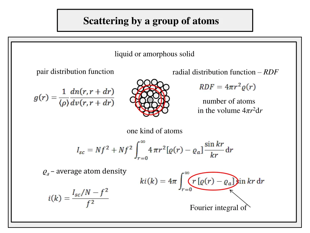 scattering by a group of atoms 1