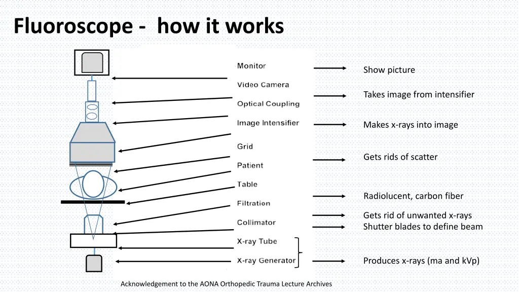 fluoroscope how it works