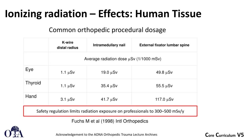 ionizing radiation effects human tissue 1
