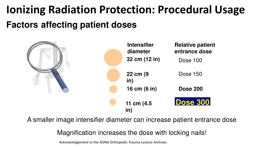 ionizing radiation protection procedural usage 10