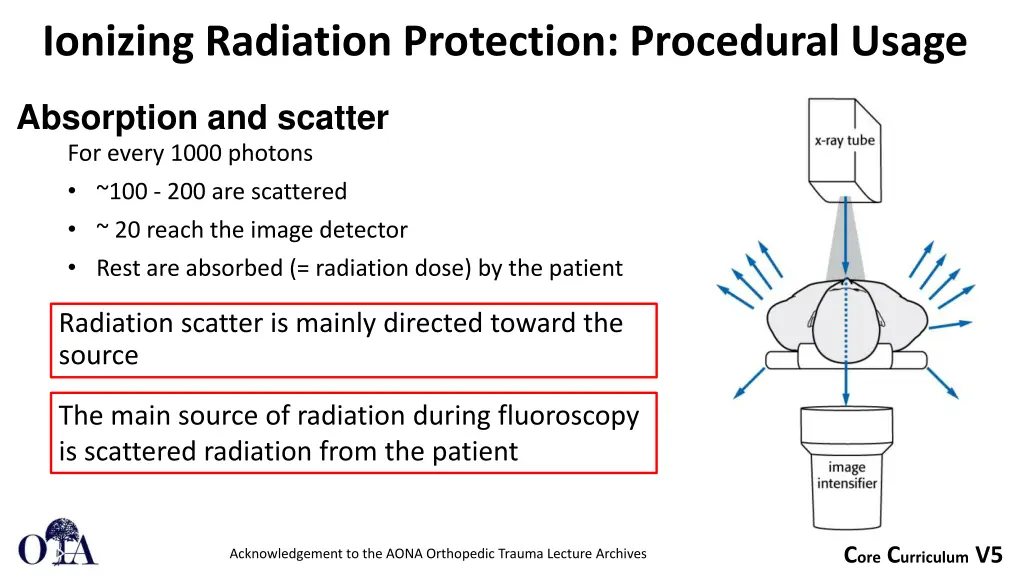 ionizing radiation protection procedural usage 3