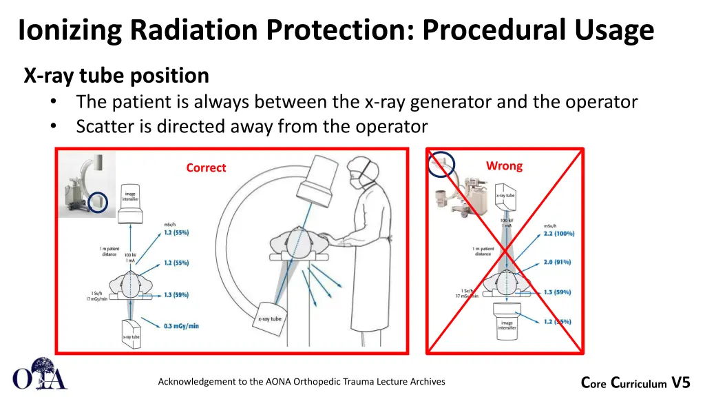 ionizing radiation protection procedural usage 4