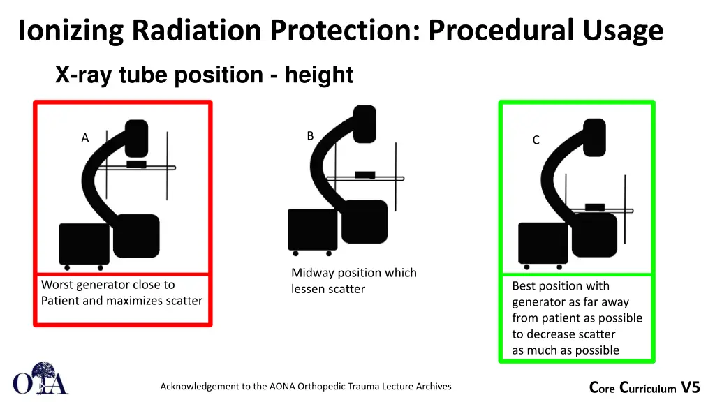 ionizing radiation protection procedural usage 8