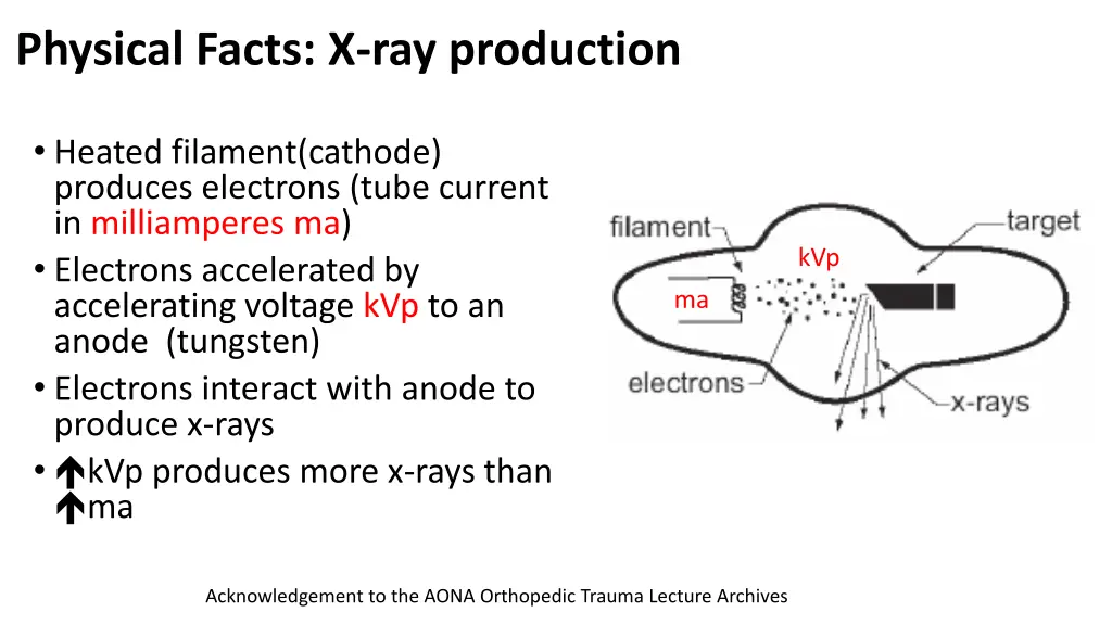 physical facts x ray production