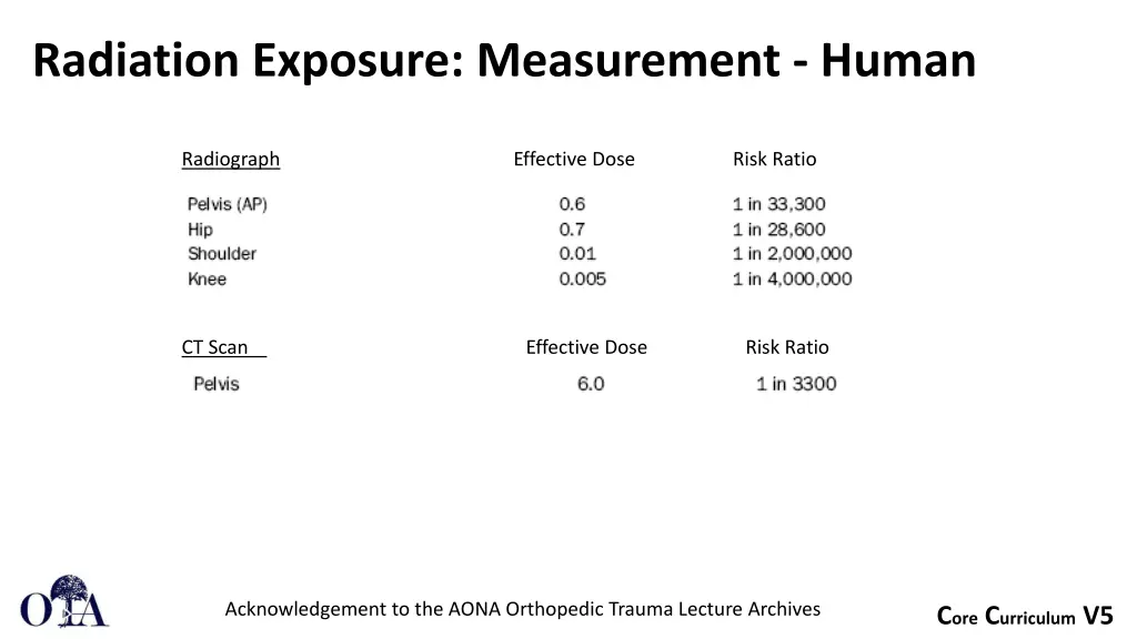 radiation exposure measurement human 1