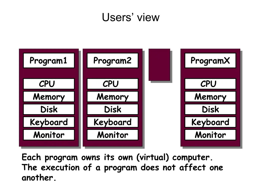 users view