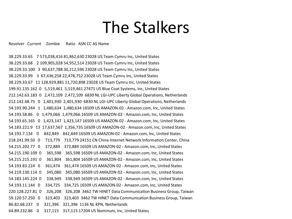 the stalkers