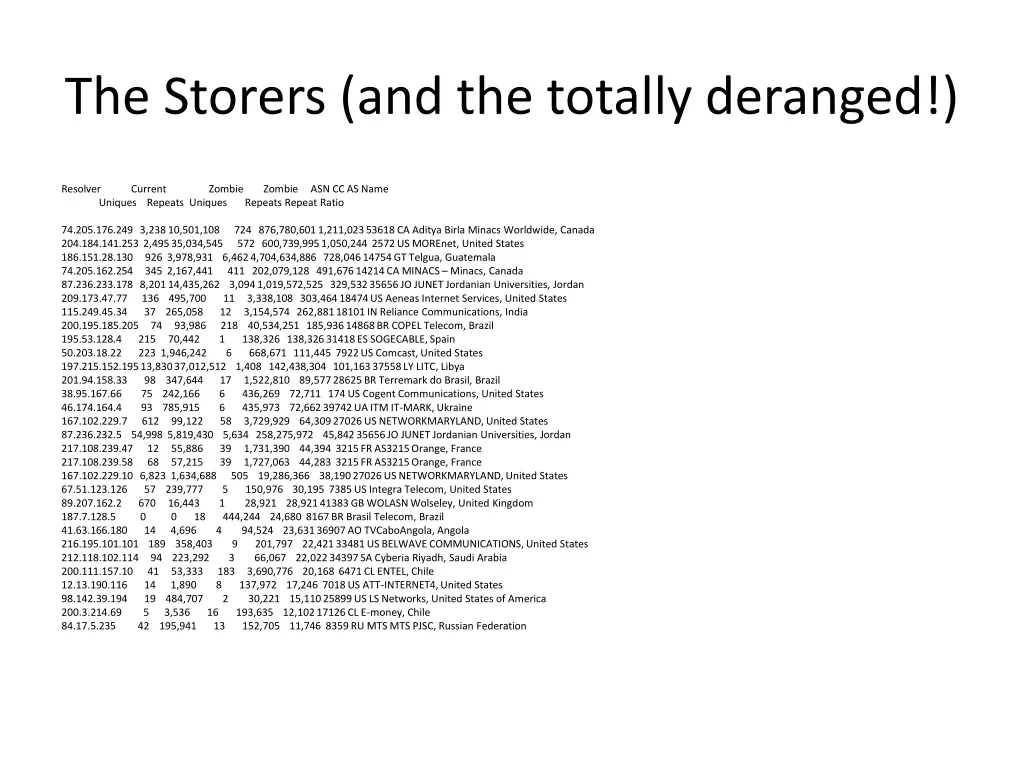 the storers and the totally deranged