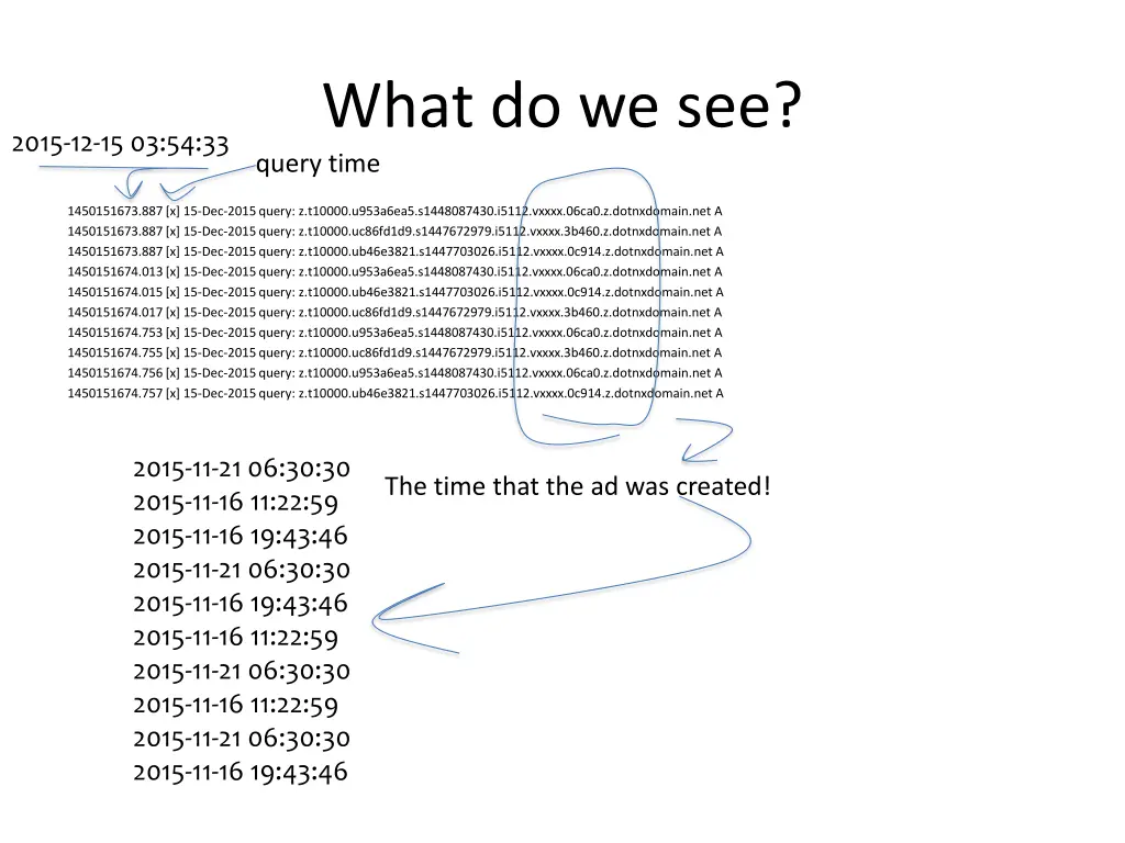 what do we see query time