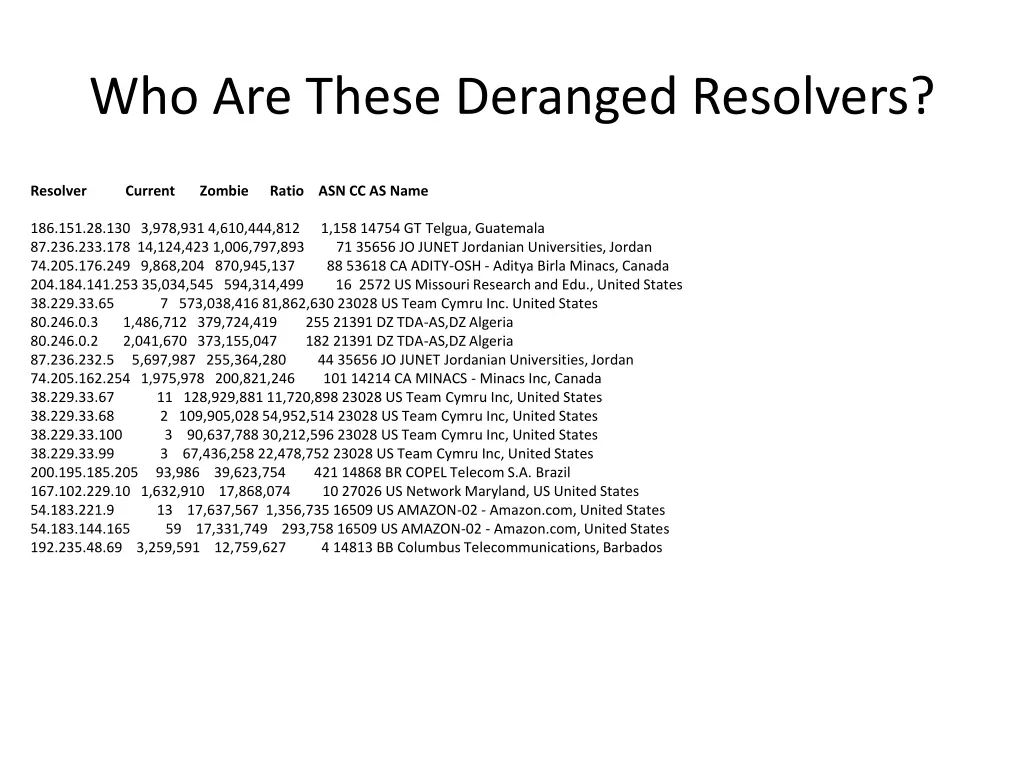 who are these deranged resolvers