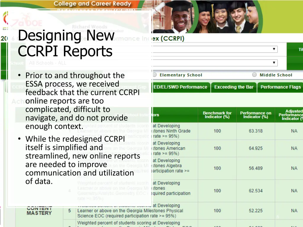 designing new ccrpi reports