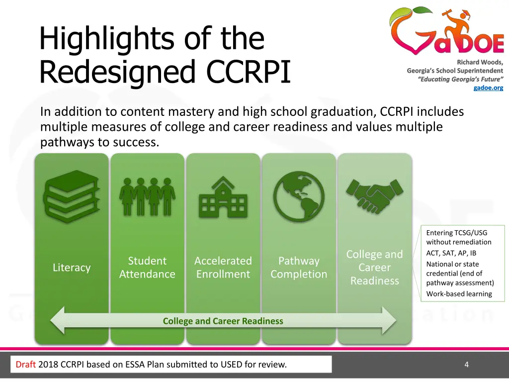 highlights of the redesigned ccrpi