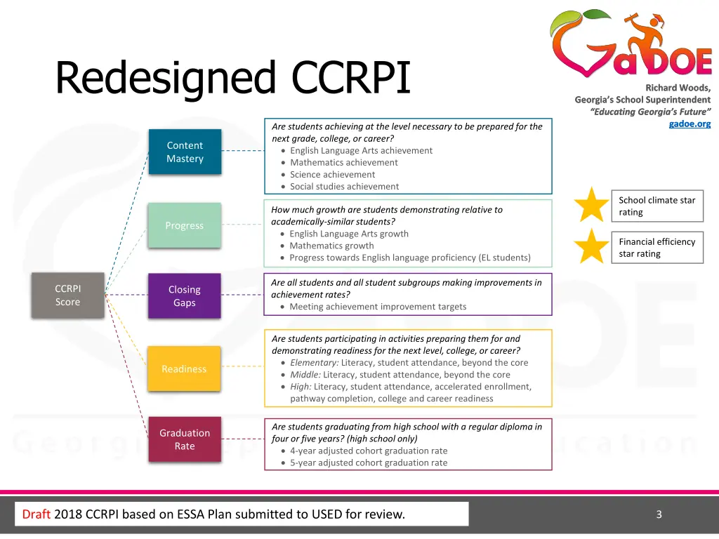 redesigned ccrpi