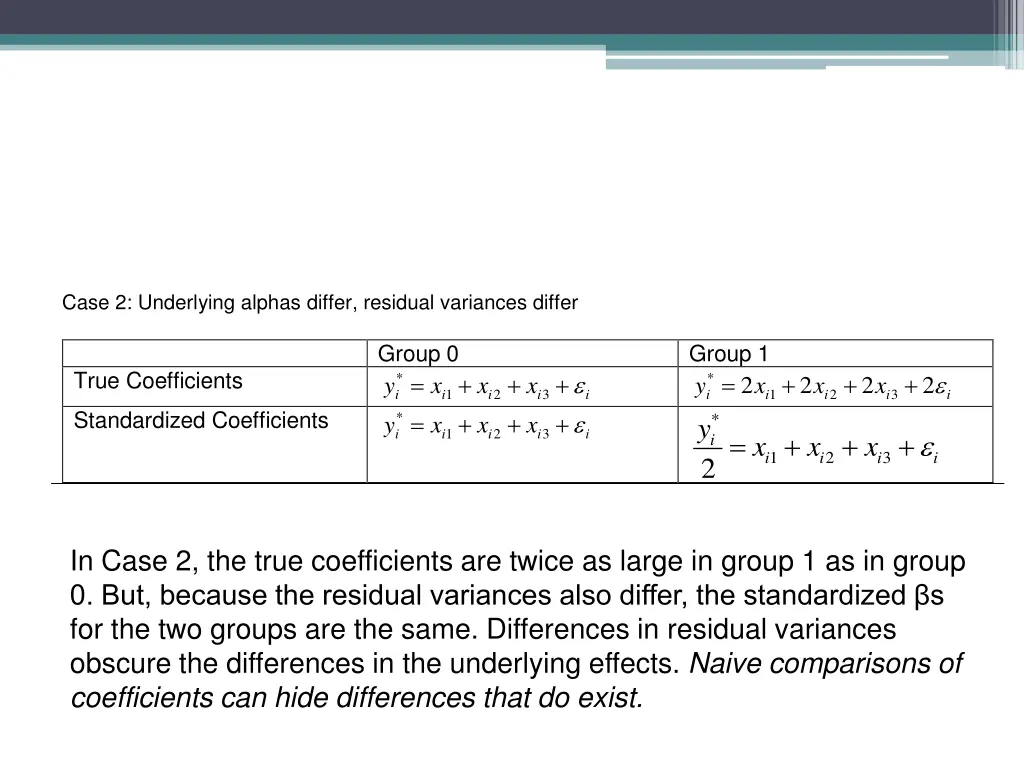 case 2 underlying alphas differ residual