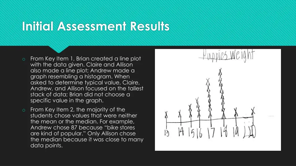 initial assessment results