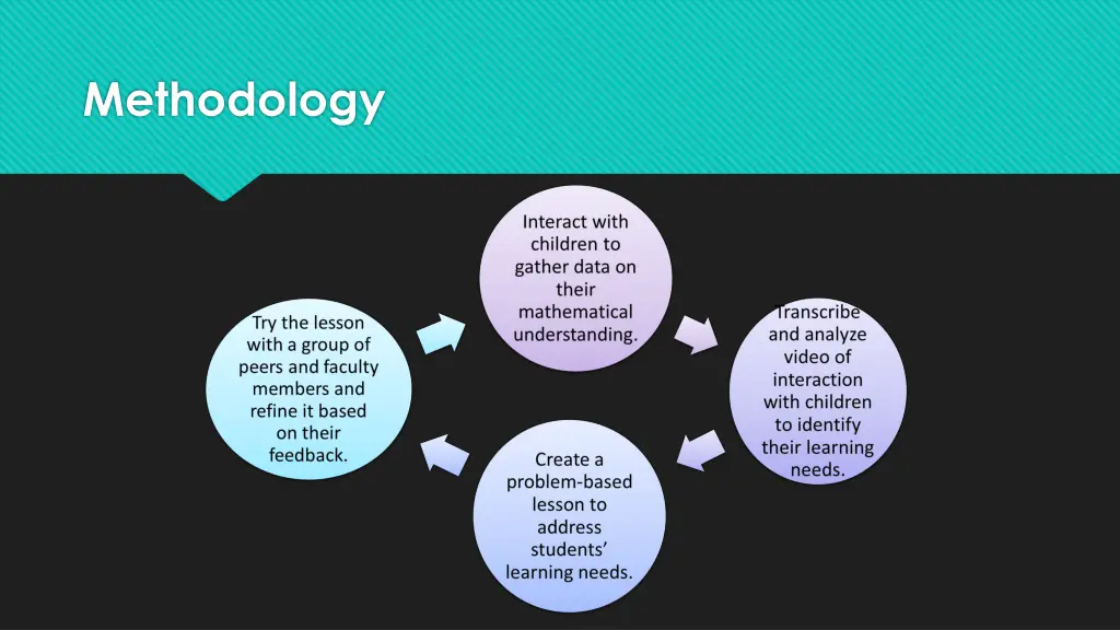 methodology 1