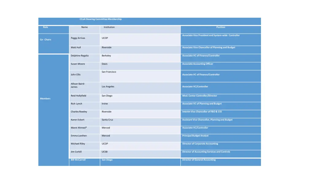 ccoa steering committee membership