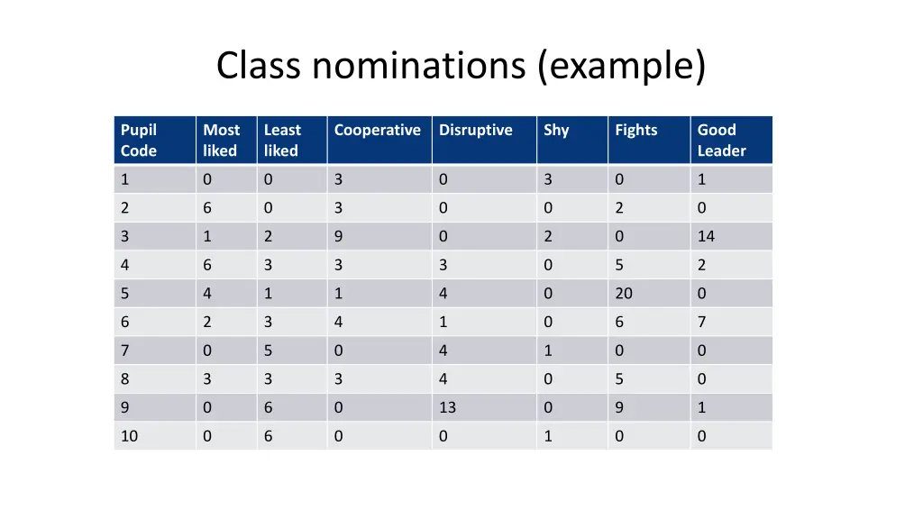 class nominations example