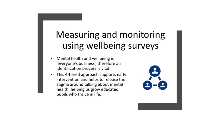measuring and monitoring using wellbeing surveys