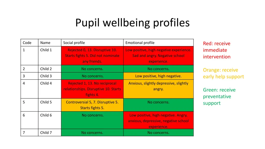 pupil wellbeing profiles