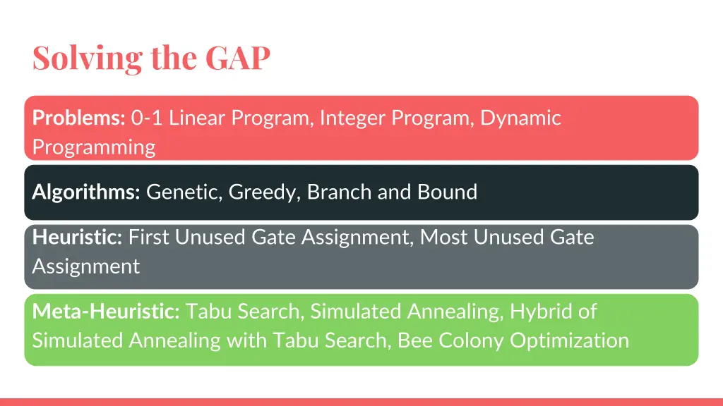 solving the gap