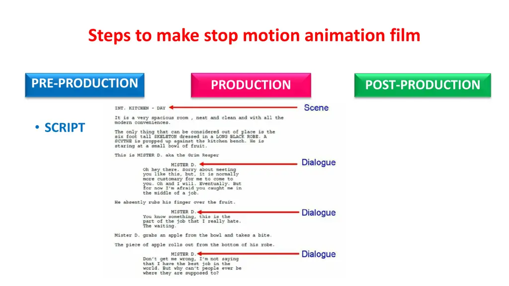 steps to make stop motion animation film 1