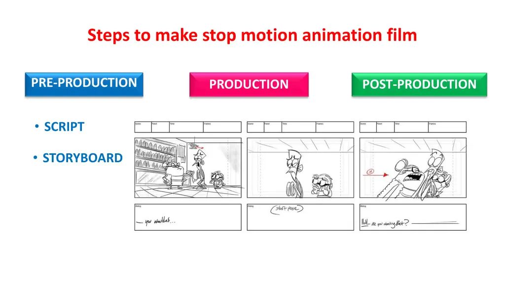 steps to make stop motion animation film 2