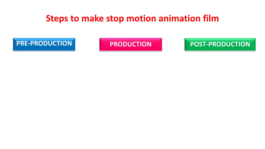 steps to make stop motion animation film