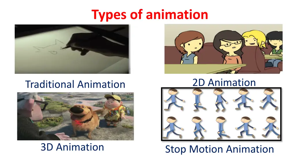 types of animation