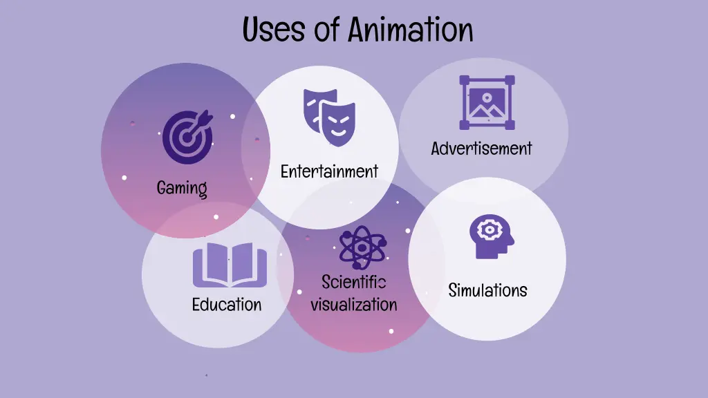 uses of animation