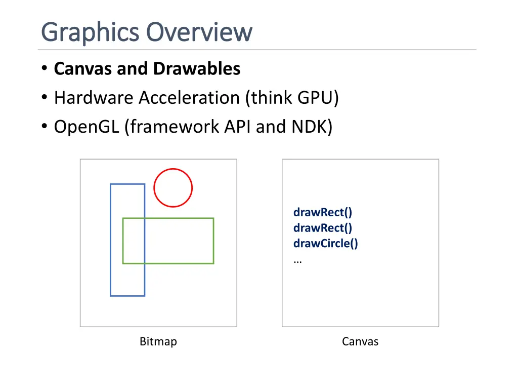 graphics overview graphics overview canvas