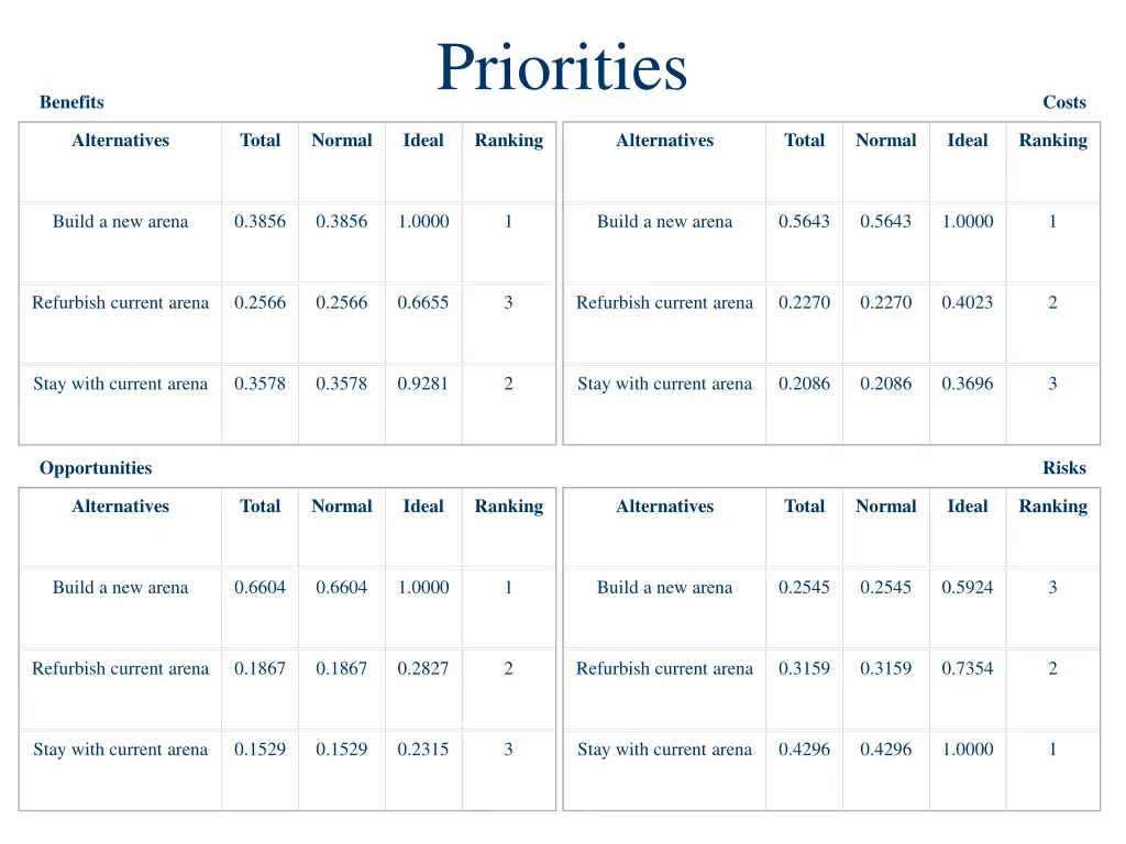 priorities