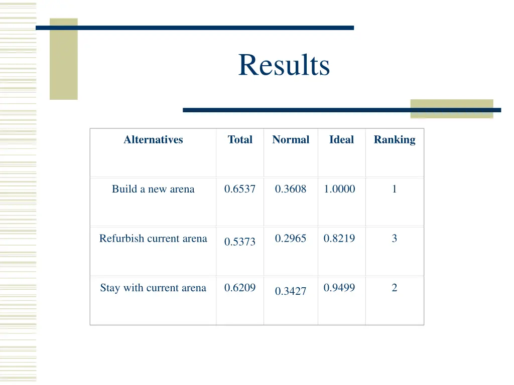 results
