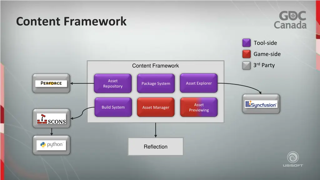 content framework