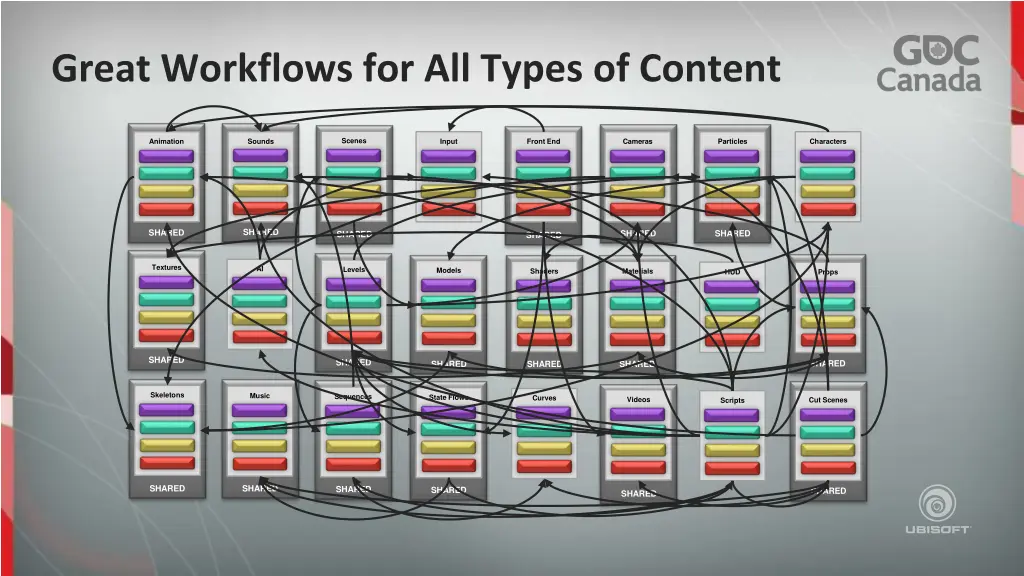 great workflows for all types of content