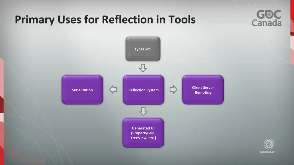 primary uses for reflection in tools