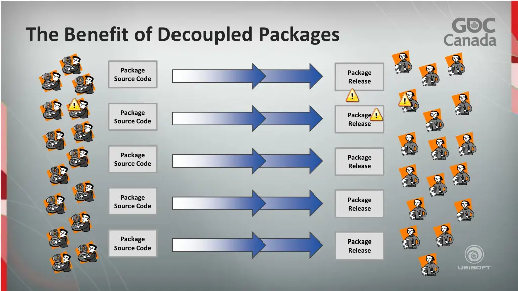 the benefit of decoupled packages