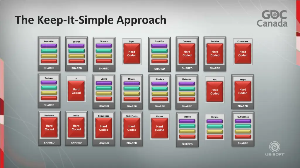 the keep it simple approach